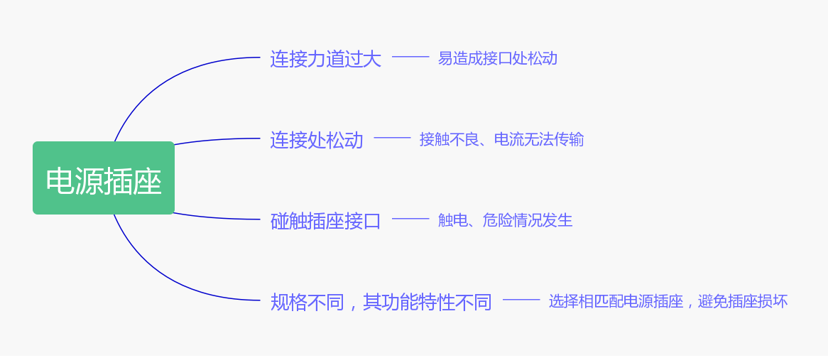 使用電源插座應(yīng)避開哪些誤區(qū) 使用電源插座應(yīng)避開哪些誤區(qū)