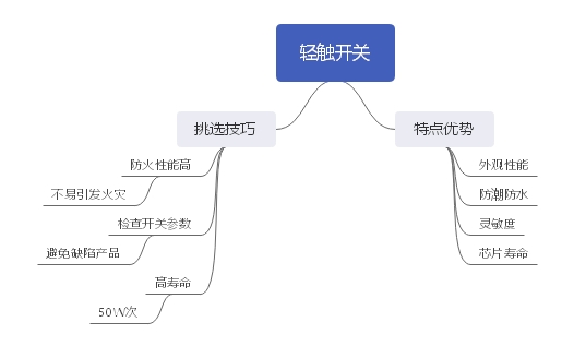 輕觸開關(guān)自身優(yōu)勢(shì)分析及挑選技巧詳解 輕觸開關(guān)自身優(yōu)勢(shì)分析及挑選技巧詳解