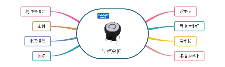 居家生活中輕觸開關特點分析 居家生活中輕觸開關特點分析