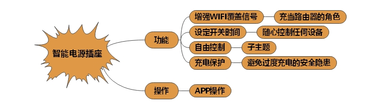 智能電源插座開關(guān)分析