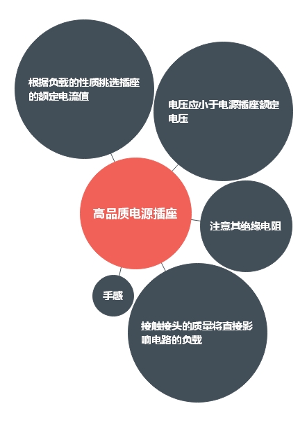 選擇高品質(zhì)開關(guān)電源插座重要性