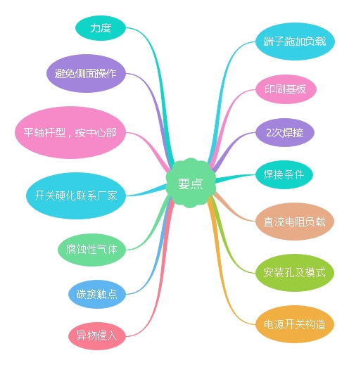 輕觸開(kāi)關(guān)14個(gè)要點(diǎn)講解 輕觸開(kāi)關(guān)14個(gè)要點(diǎn)講解