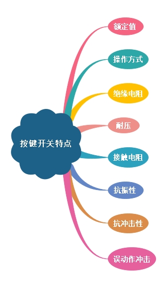 按鍵開關(guān)重要性及特點詳解
