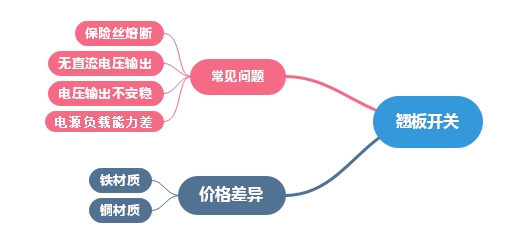 翹板開關.jpg 翹板開關.jpg