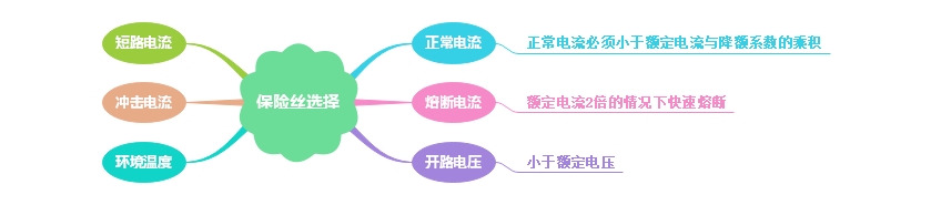 保險(xiǎn)絲匹配保險(xiǎn)絲座的挑選技巧